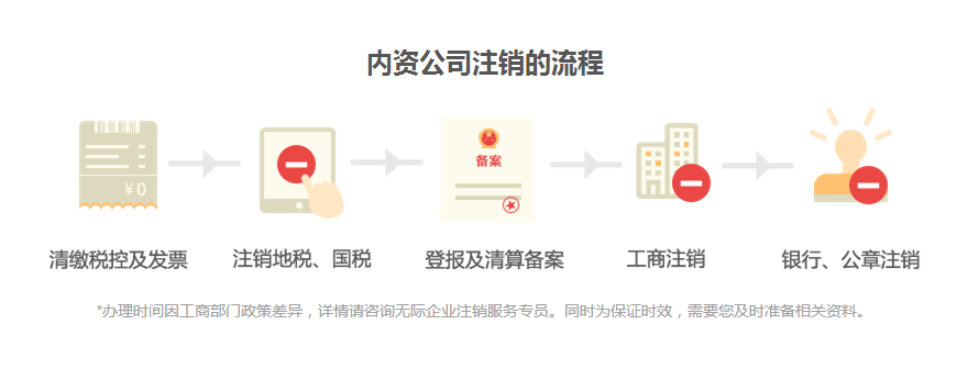 注銷(xiāo).jpg